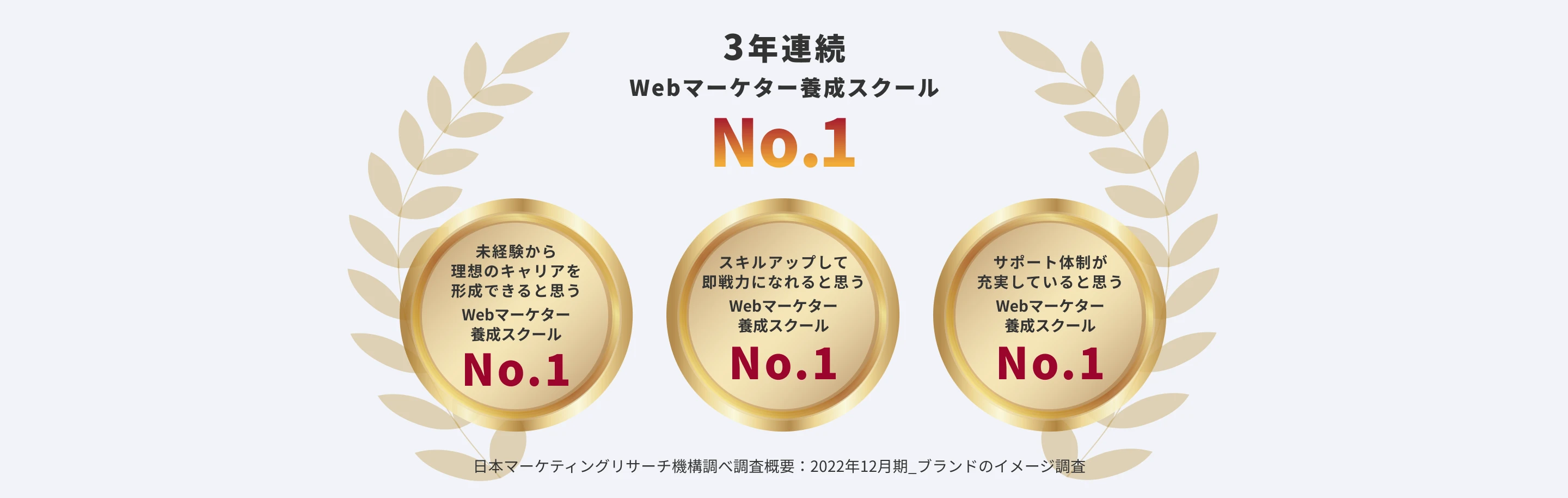 ３年連続Webマーケター養成スクールNO1