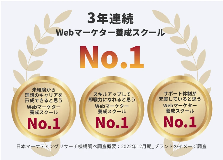 ３年連続Webマーケター養成スクールNO1