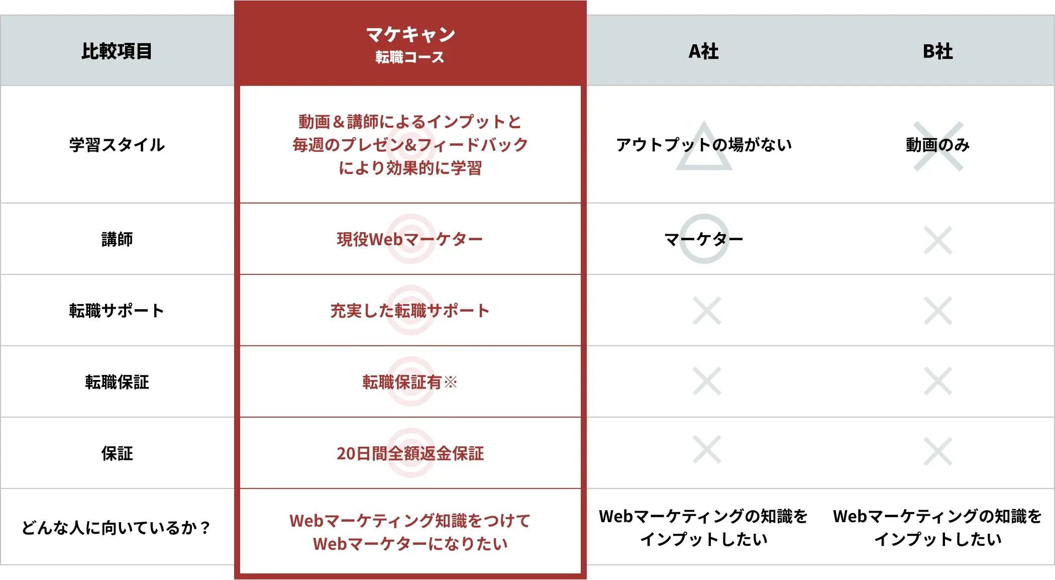 他社比較