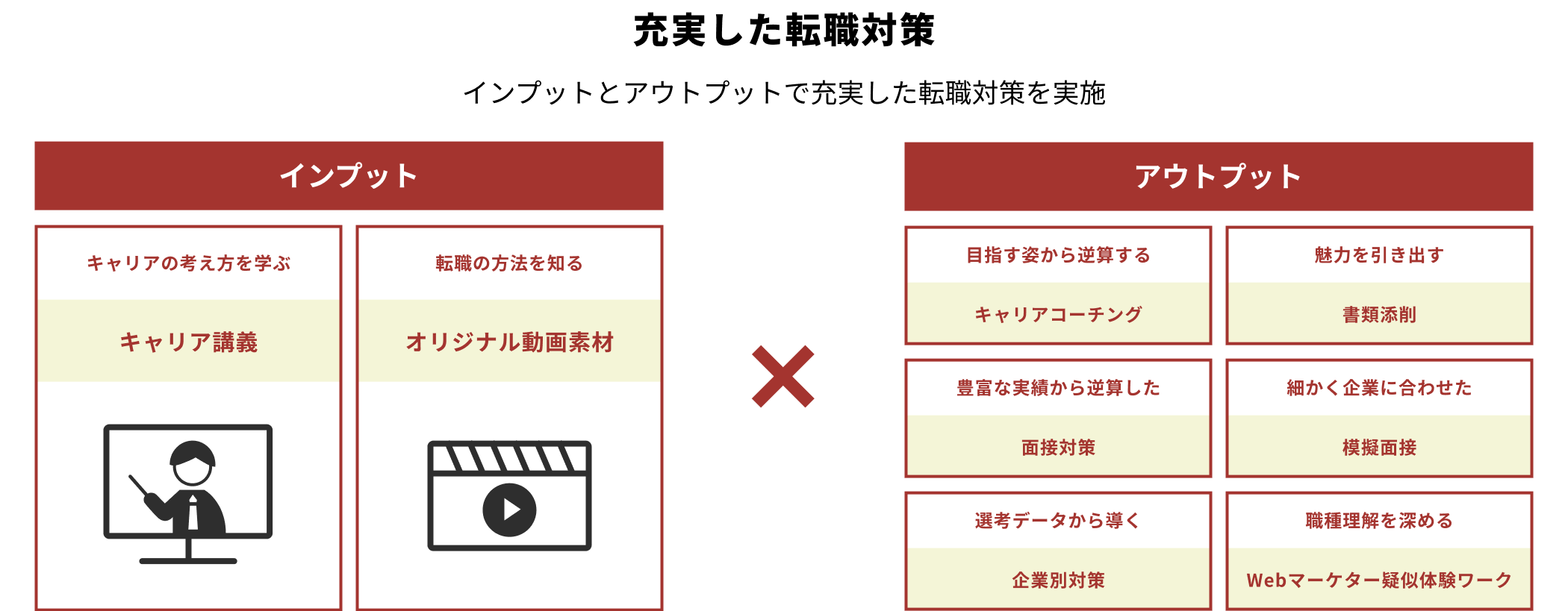 充実した転職対策