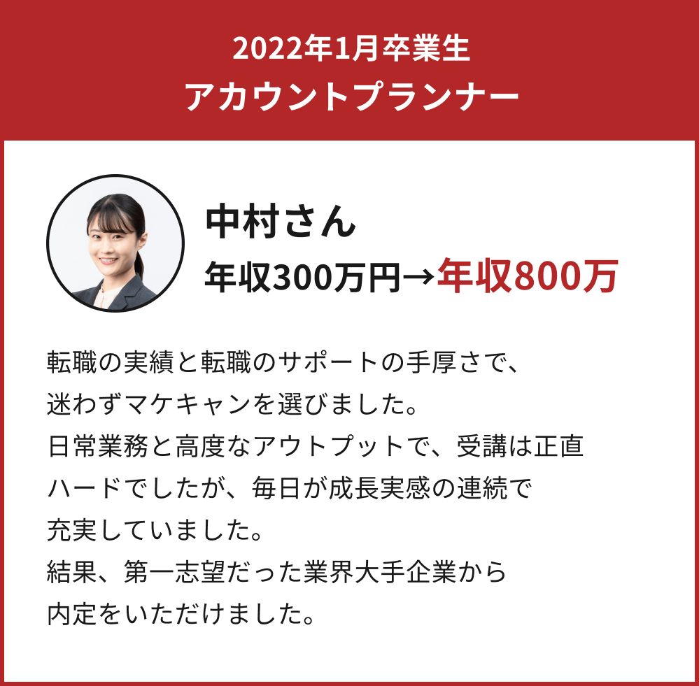中村さん 年収300万円→年収800万 転職の実績と転職のサポートの手厚さで、迷わずマケキャンを選びました。日常業務と高度なアウトプットで、受講は正直ハードでしたが、毎日が成長実感の連続で充実していました。結果、第一志望だった業界大手企業から内定をいただけました。