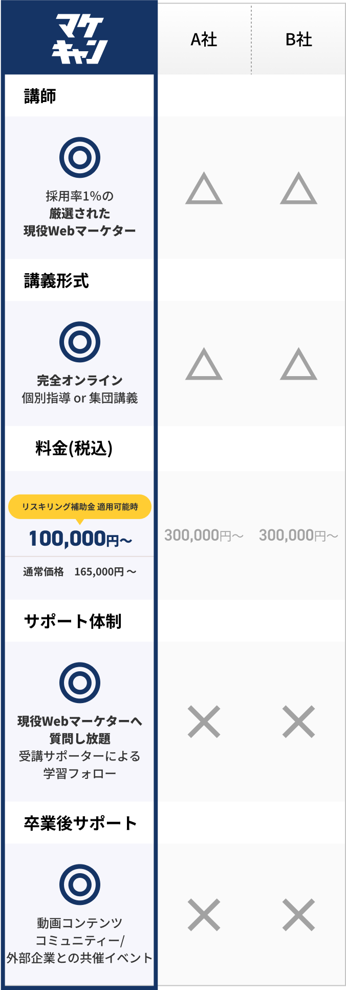 他社との比較表