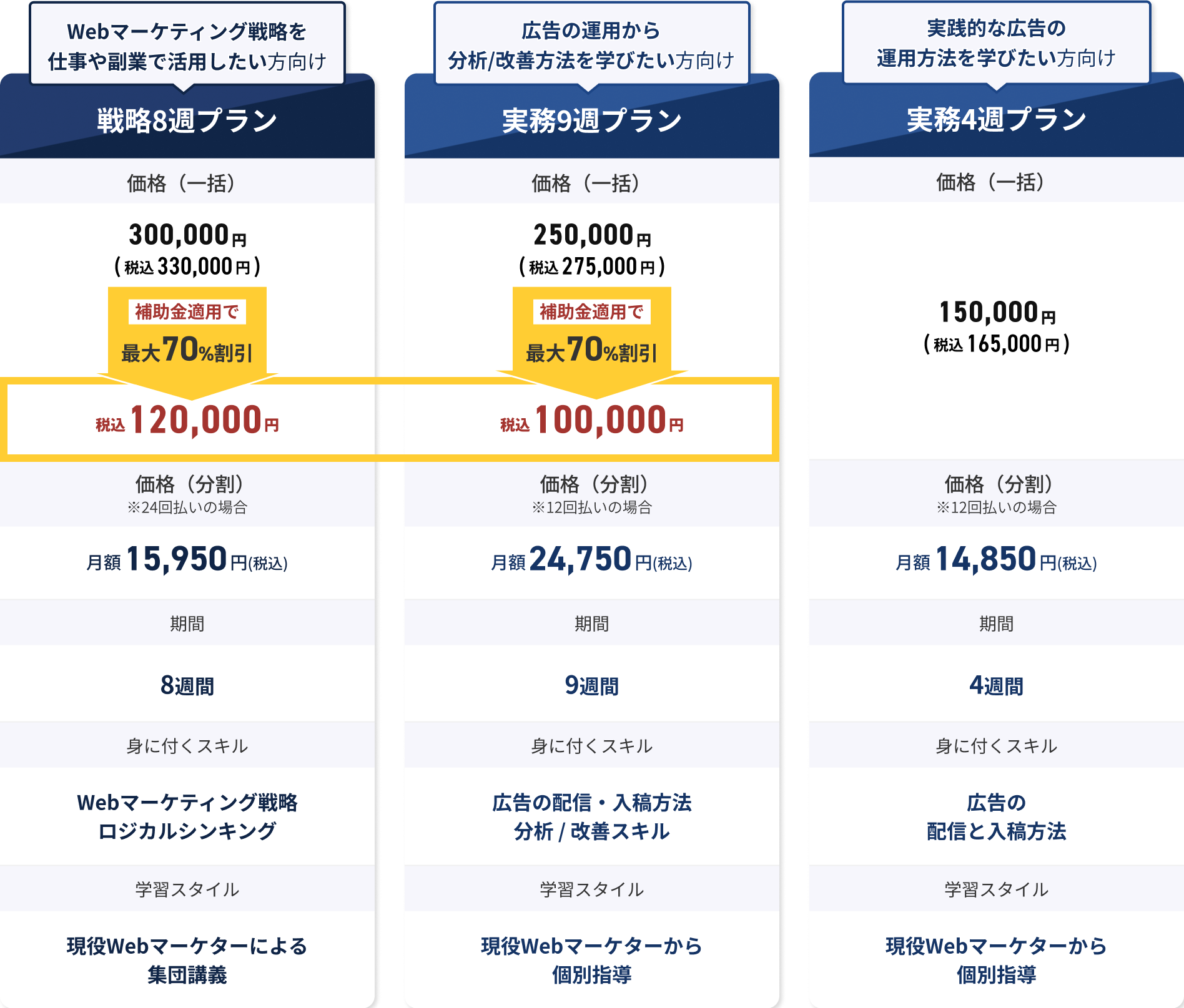 Webマーケティング戦略を仕事や副業で活用したい方向け戦略8週プラン 広告の運用から分析/改善方法を学びたい方向け実務9週プラン 実践的な広告の運用方法を学びたい方向け実務4週プラン